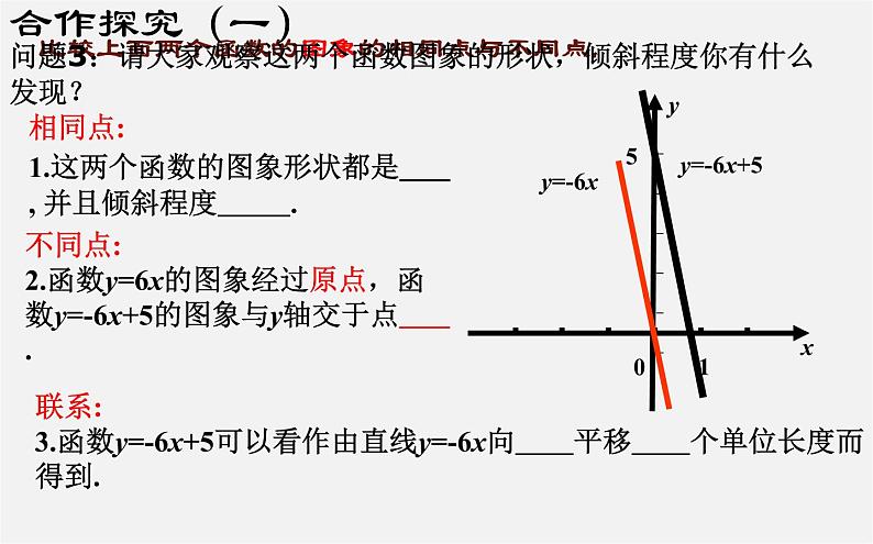 第2套人教初中数学八下  19.2.2 一次函数课件第6页