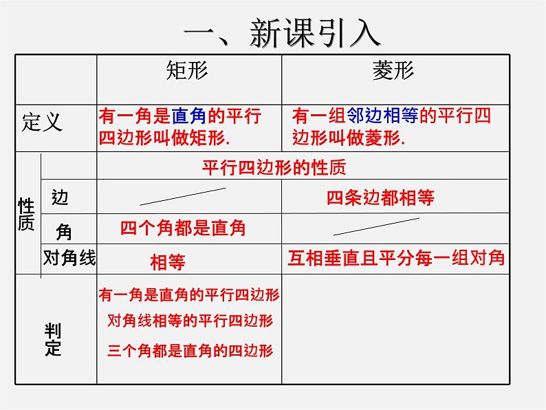 第3套人教初中数学八下  18.2.2 菱形课件2第3页