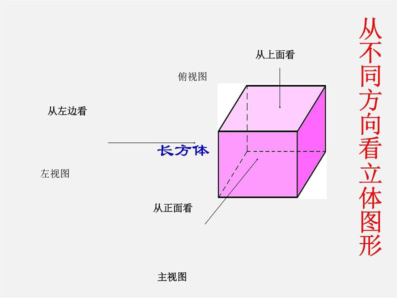 人教初中数学七上《4.1 几何图形》PPT课件 (15)第2页