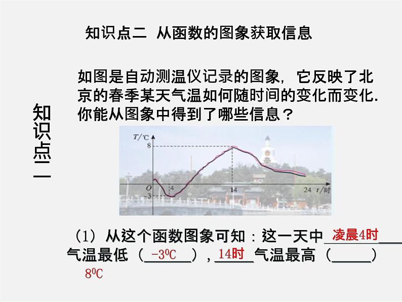 第3套人教初中数学八下  19.1.2 函数的图象（第1课时）课件06