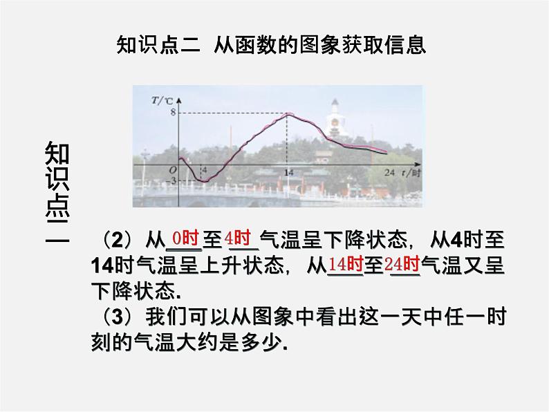 第3套人教初中数学八下  19.1.2 函数的图象（第1课时）课件07