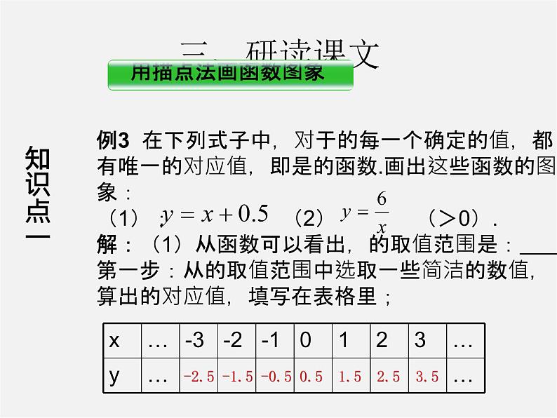 第3套人教初中数学八下  19.1.2 函数的图象（第2课时）课件05