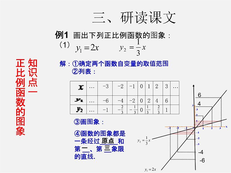 第3套人教初中数学八下  19.2.1 正比例函数课件205