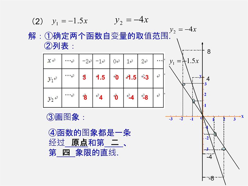 第3套人教初中数学八下  19.2.1 正比例函数课件206