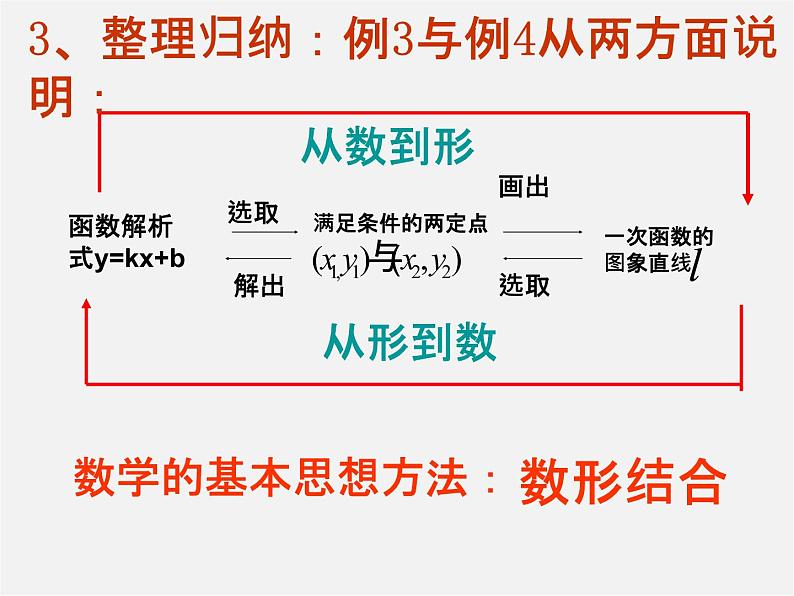 第3套人教初中数学八下  19.2.2 一次函数课件308