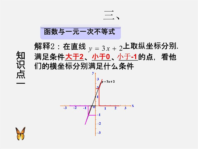 第3套人教初中数学八下  19.2.3《一次函数与方程、不等式》一次函数和一元一次不等式课件第7页