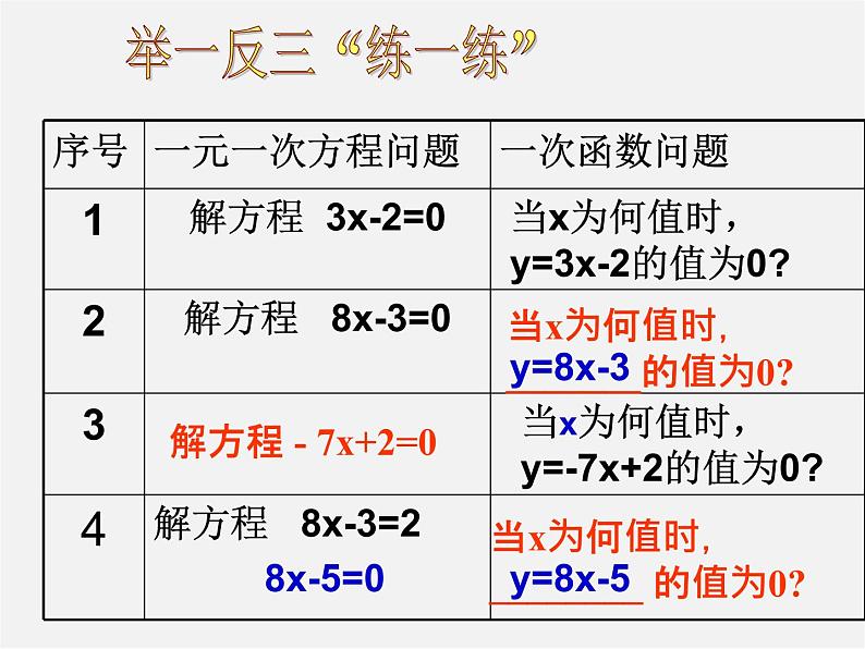 第3套人教初中数学八下  19.2.3《一次函数与方程、不等式》一次函数与一元一次方程课件207