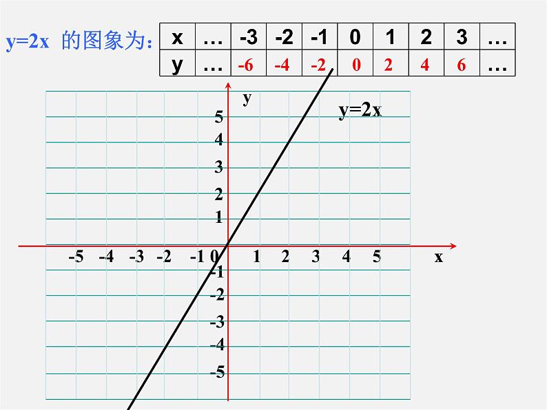 第4套人教初中数学八下  19.2.1 正比例函数课件204