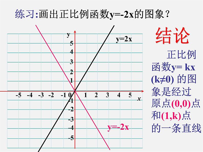 第4套人教初中数学八下  19.2.1 正比例函数课件205