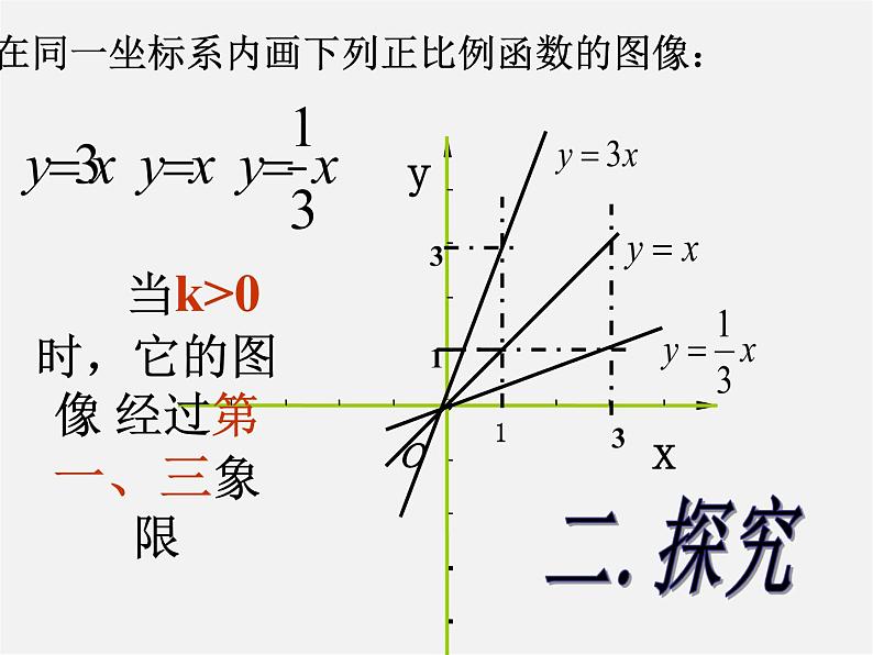 第4套人教初中数学八下  19.2.1 正比例函数课件207