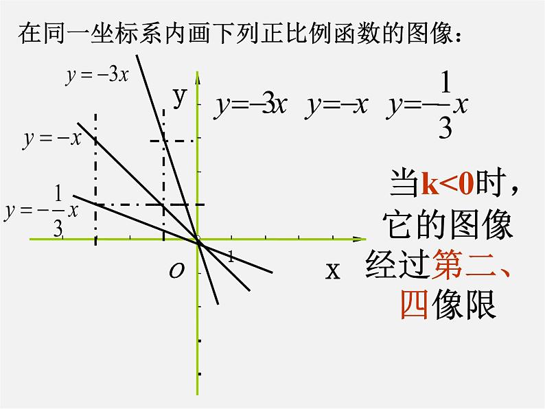 第4套人教初中数学八下  19.2.1 正比例函数课件208