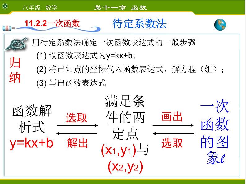 第4套人教初中数学八下  19.2.2《一次函数》利用待定系数法求一次函数的解析式课件第5页