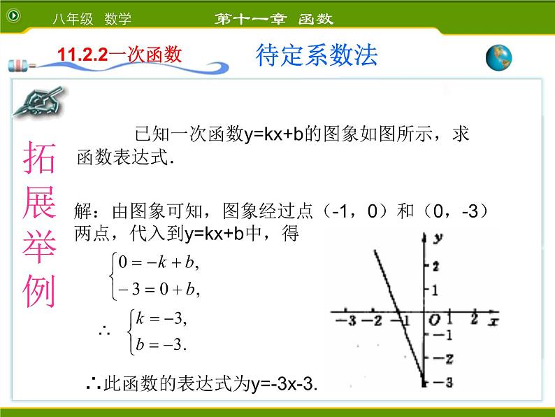 第4套人教初中数学八下  19.2.2《一次函数》利用待定系数法求一次函数的解析式课件第6页