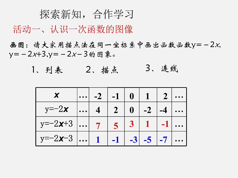 第4套人教初中数学八下  19.2.2《一次函数》一次函数的图像和性质课件第5页