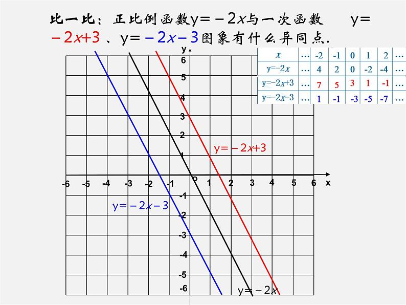 第4套人教初中数学八下  19.2.2《一次函数》一次函数的图像和性质课件第6页