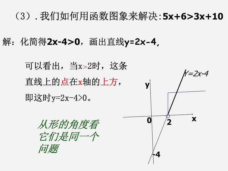 第4套人教初中数学八下  19.2.3 一次函数与方程、不等式课件04