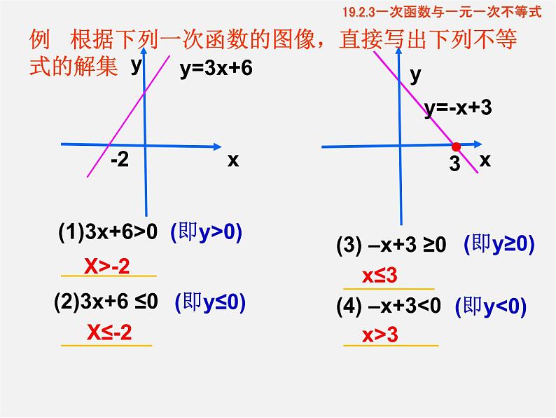 第4套人教初中数学八下  19.2.3 一次函数与方程、不等式课件06