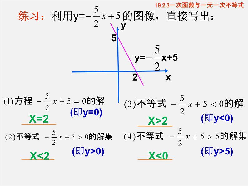 第4套人教初中数学八下  19.2.3 一次函数与方程、不等式课件07