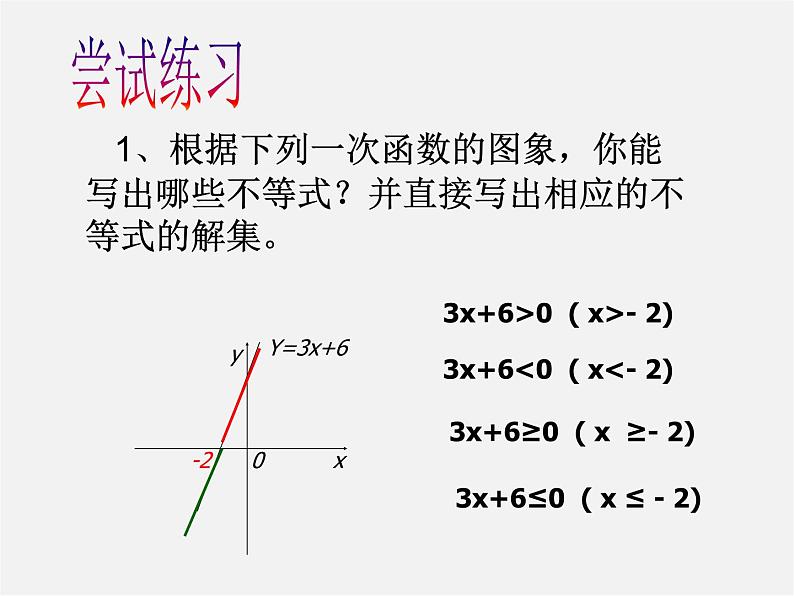 第4套人教初中数学八下  19.2.3 一次函数与方程、不等式课件08