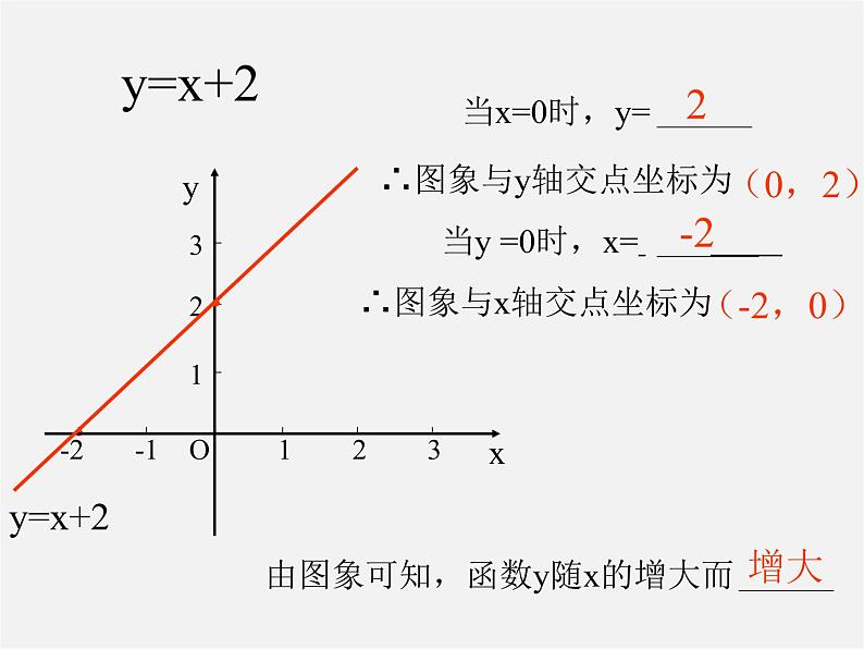 第4套人教初中数学八下  19.2《一次函数》一次函数的简单应用课件02