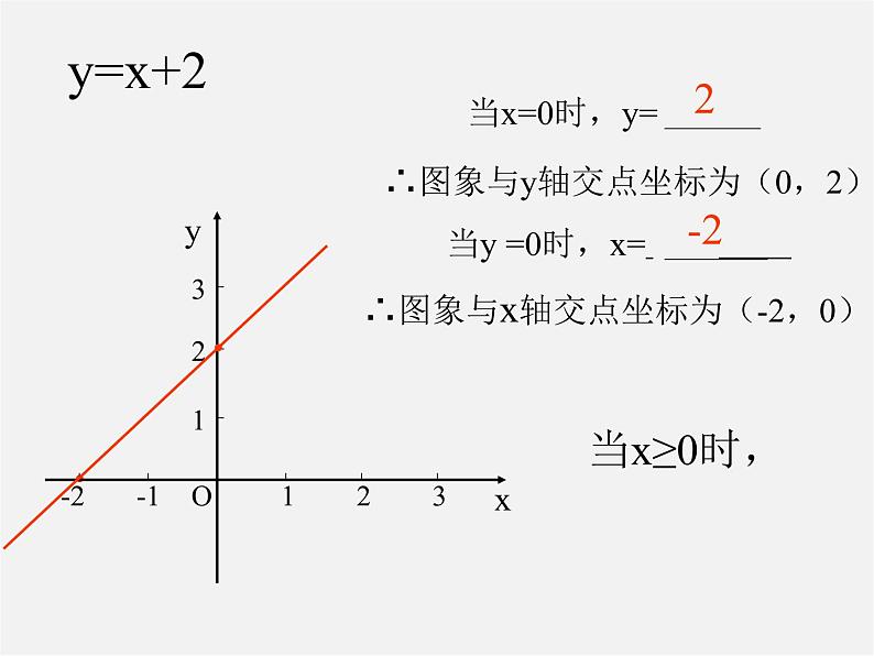 第4套人教初中数学八下  19.2《一次函数》一次函数的简单应用课件03