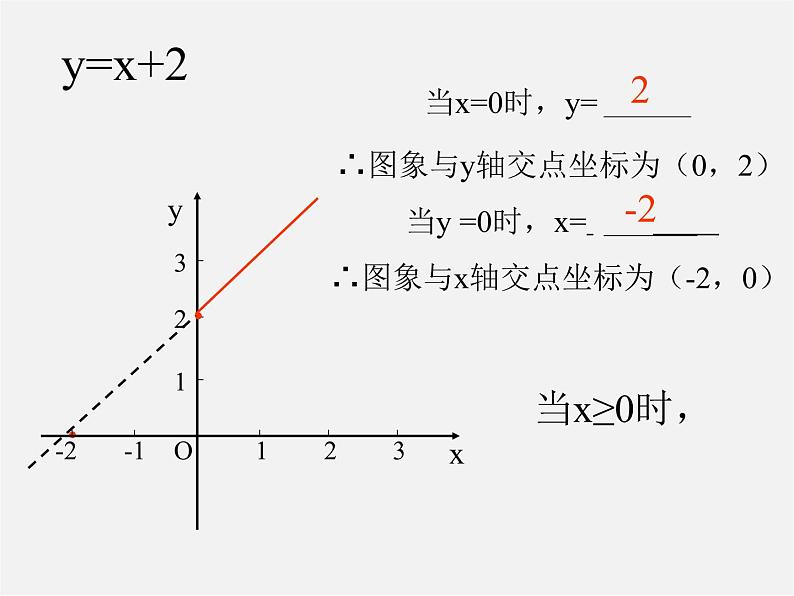 第4套人教初中数学八下  19.2《一次函数》一次函数的简单应用课件04