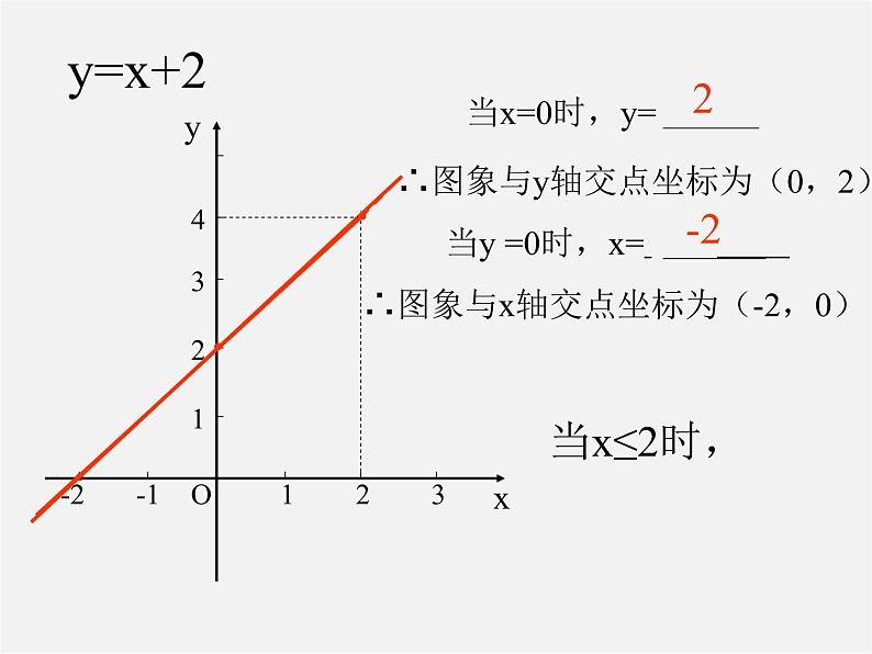 第4套人教初中数学八下  19.2《一次函数》一次函数的简单应用课件05