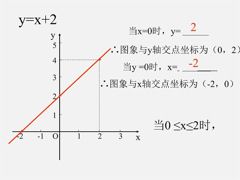 第4套人教初中数学八下  19.2《一次函数》一次函数的简单应用课件06