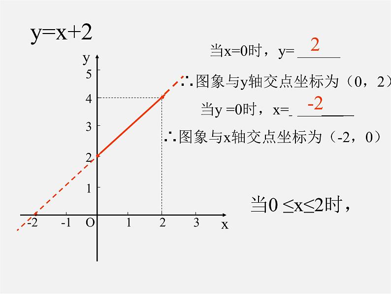 第4套人教初中数学八下  19.2《一次函数》一次函数的简单应用课件07