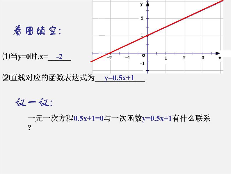 第4套人教初中数学八下  19.2《一次函数》一次函数图像的应用课件02