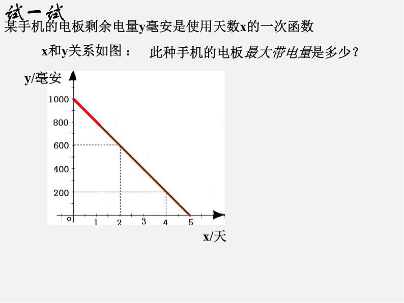 第4套人教初中数学八下  19.2《一次函数》一次函数图像的应用课件03