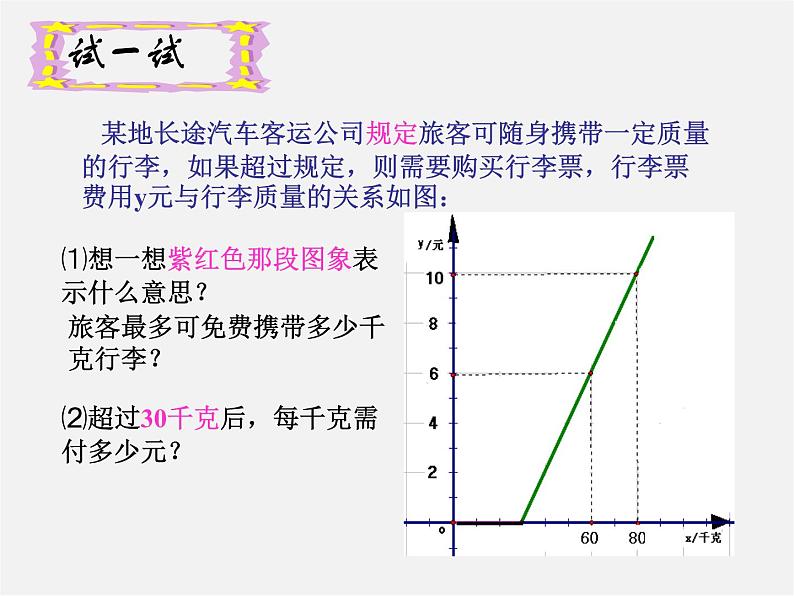 第4套人教初中数学八下  19.2《一次函数》一次函数图像的应用课件04