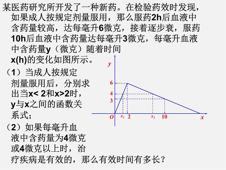 第4套人教初中数学八下  19.2《一次函数》一次函数图像的应用课件06