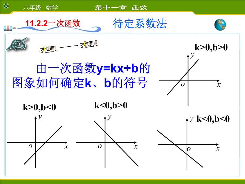 第4套人教初中数学八下  利用待定系数法求一次函数的解析式课件02