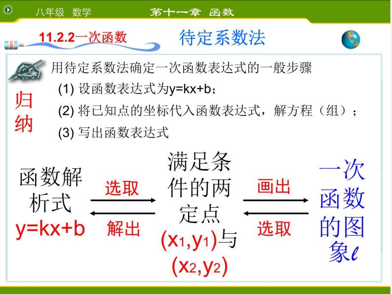 第4套人教初中数学八下  利用待定系数法求一次函数的解析式课件05