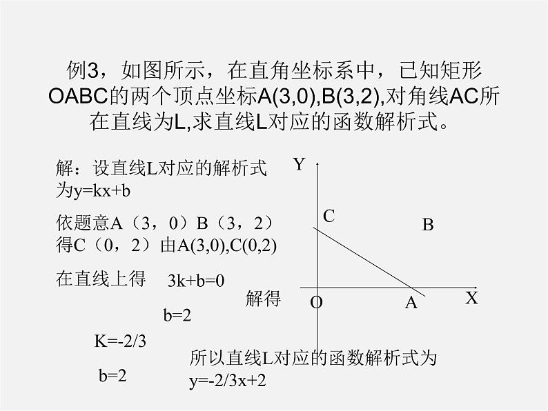 第4套人教初中数学八下  利用待定系数法求一次函数的解析式课件07