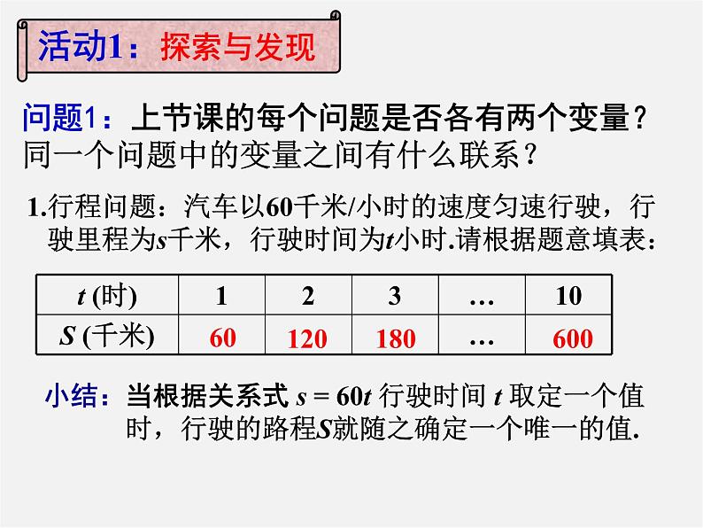 第5套人教初中数学八下  19.1.1 变量与函数课件203