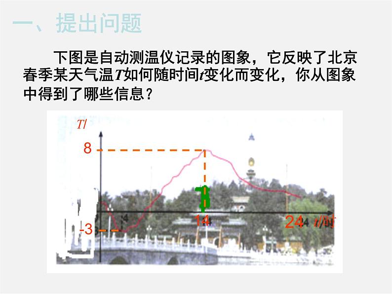 第5套人教初中数学八下  19.1.2 函数的图象课件102