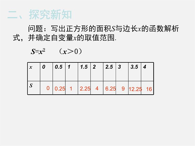 第5套人教初中数学八下  19.1.2 函数的图象课件104