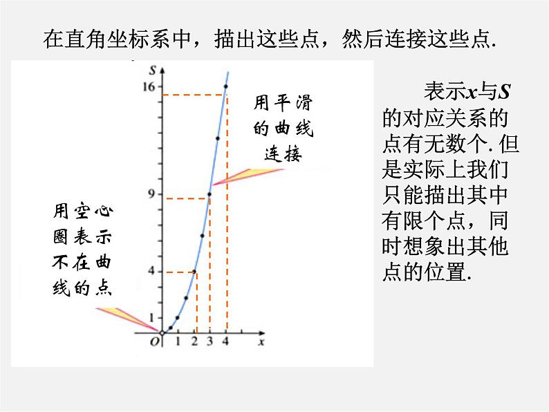 第5套人教初中数学八下  19.1.2 函数的图象课件105