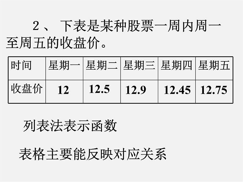 第5套人教初中数学八下  19.1.2 函数的图象课件303