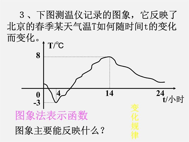 第5套人教初中数学八下  19.1.2 函数的图象课件304