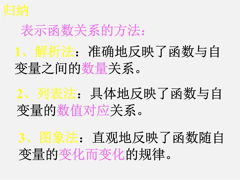 第5套人教初中数学八下  19.1.2 函数的图象课件305