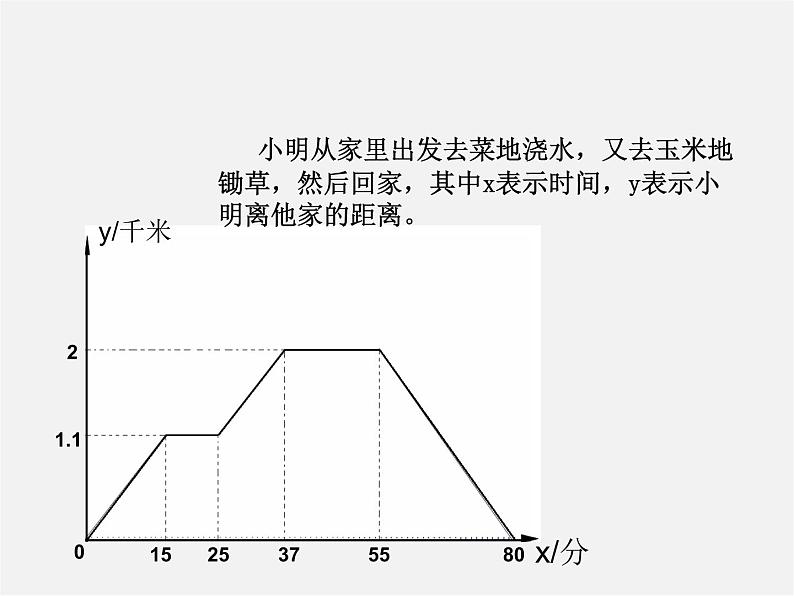 第5套人教初中数学八下  19.1.2 函数的图象课件203