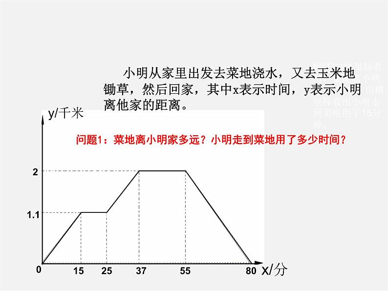 第5套人教初中数学八下  19.1.2 函数的图象课件204