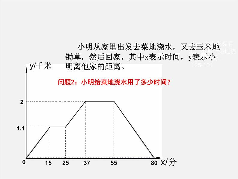 第5套人教初中数学八下  19.1.2 函数的图象课件205