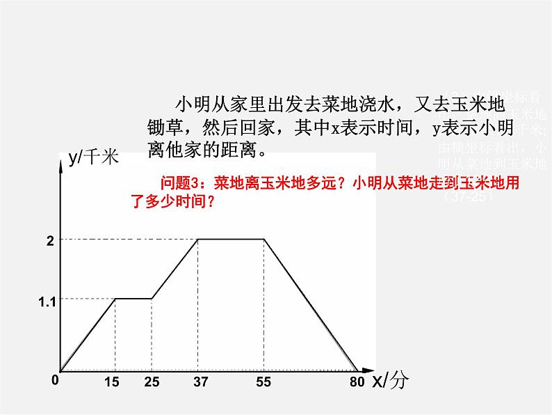 第5套人教初中数学八下  19.1.2 函数的图象课件206