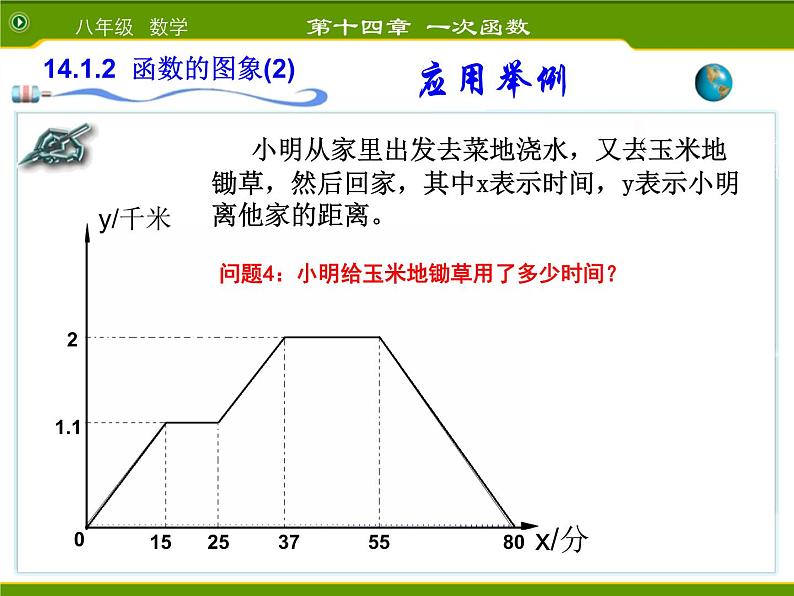 第5套人教初中数学八下  19.1.2 函数的图象课件207