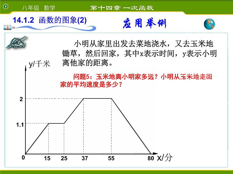 第5套人教初中数学八下  19.1.2 函数的图象课件208