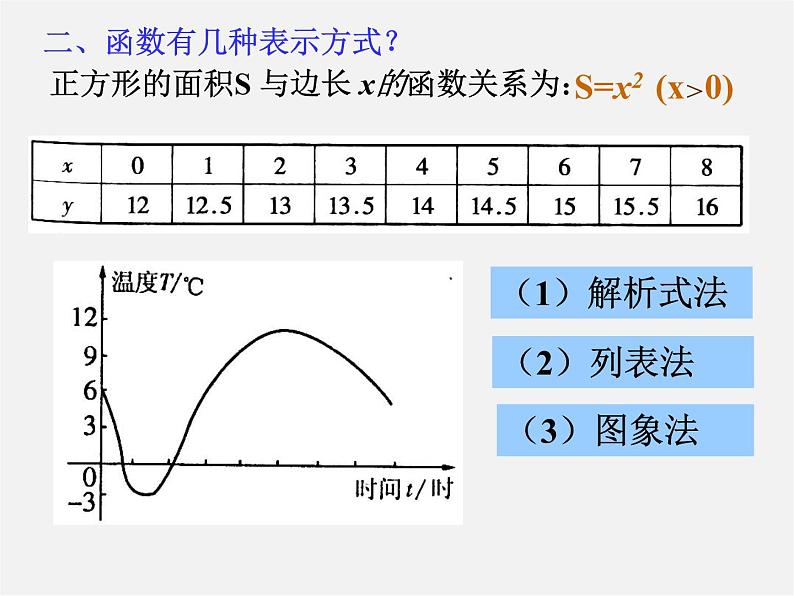 第5套人教初中数学八下  19.2 一次函数复习课件04